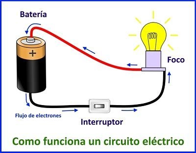 imagen funcionamiento circuito electrico