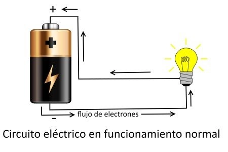 Ejemplo de cortocircuito