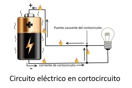 Cómo se produce un cortocircuito eléctrico