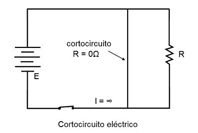 cortocircuito electrico
