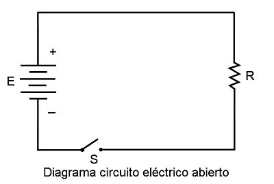 circuito electrico abierto