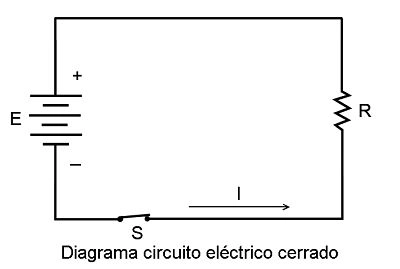 diagrama circuito electrico cerrado