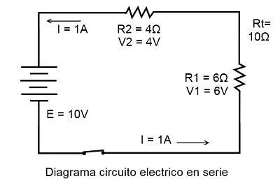 diagrama circuito electrico en serie