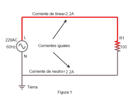 Como funciona el interruptor diferencial