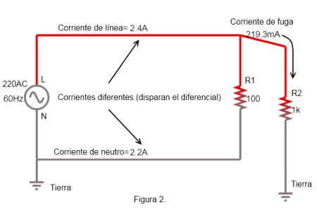 Como funciona el diferencial electrico